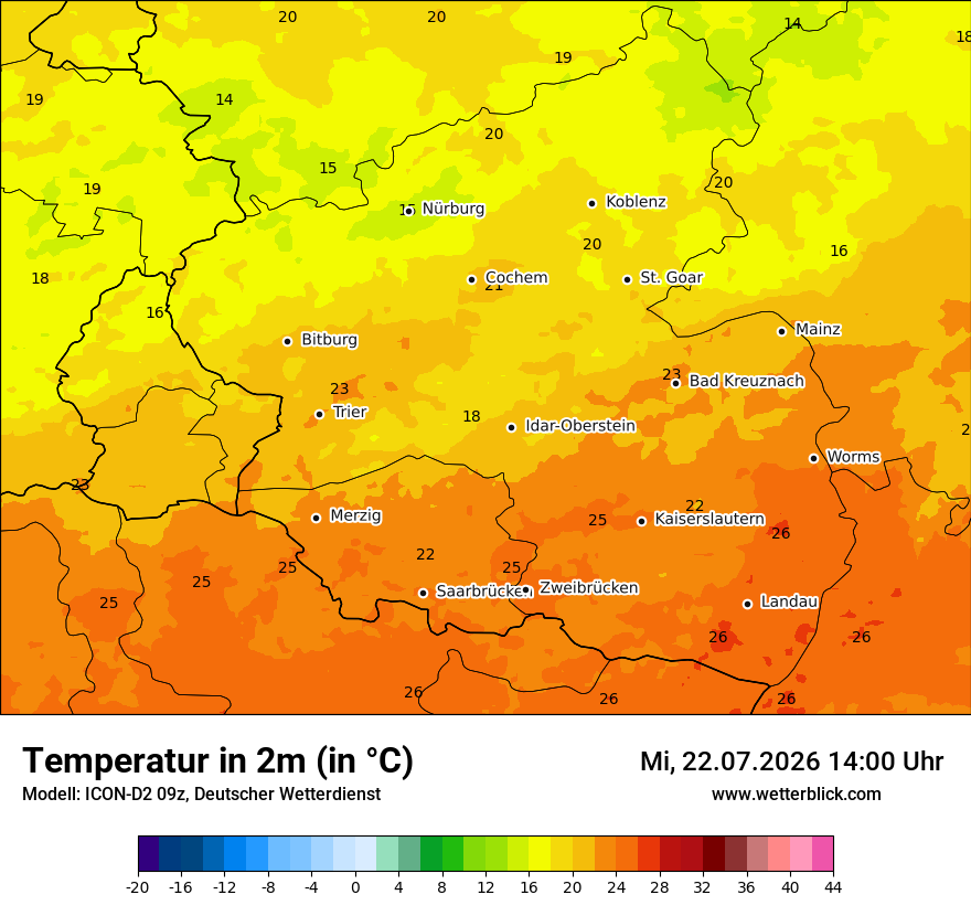 Temperatur