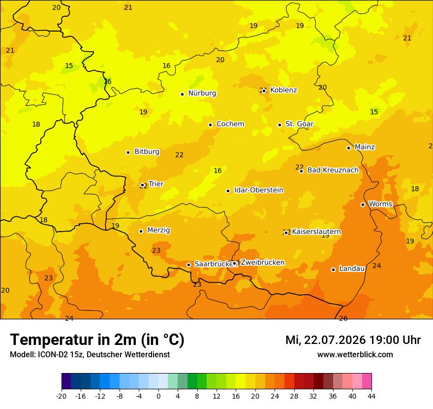 Temperatur