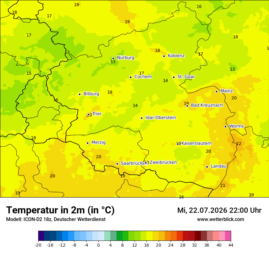 Temperatur