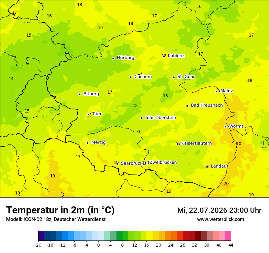 Temperatur