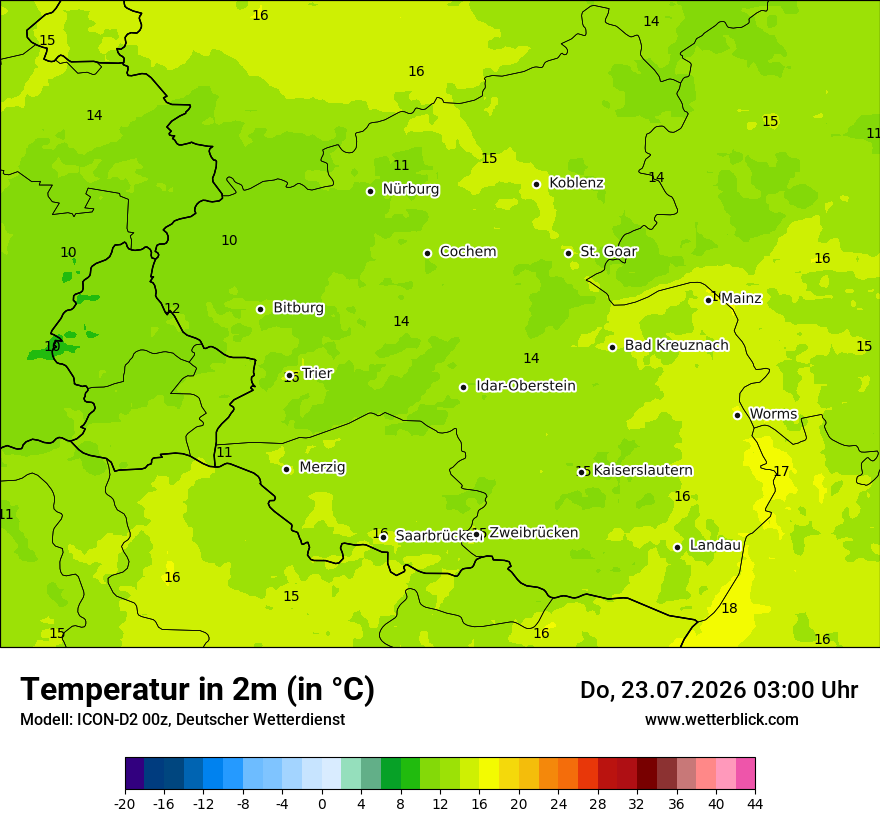Temperatur