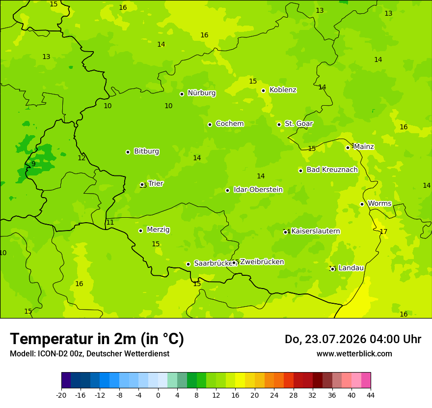 Temperatur