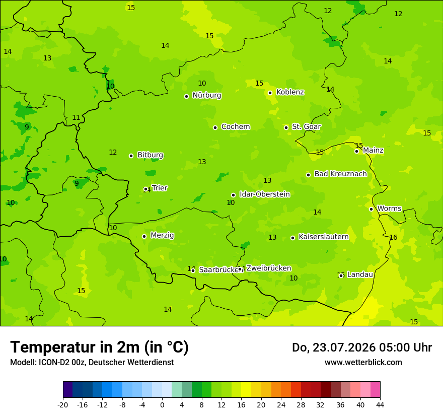 Temperatur