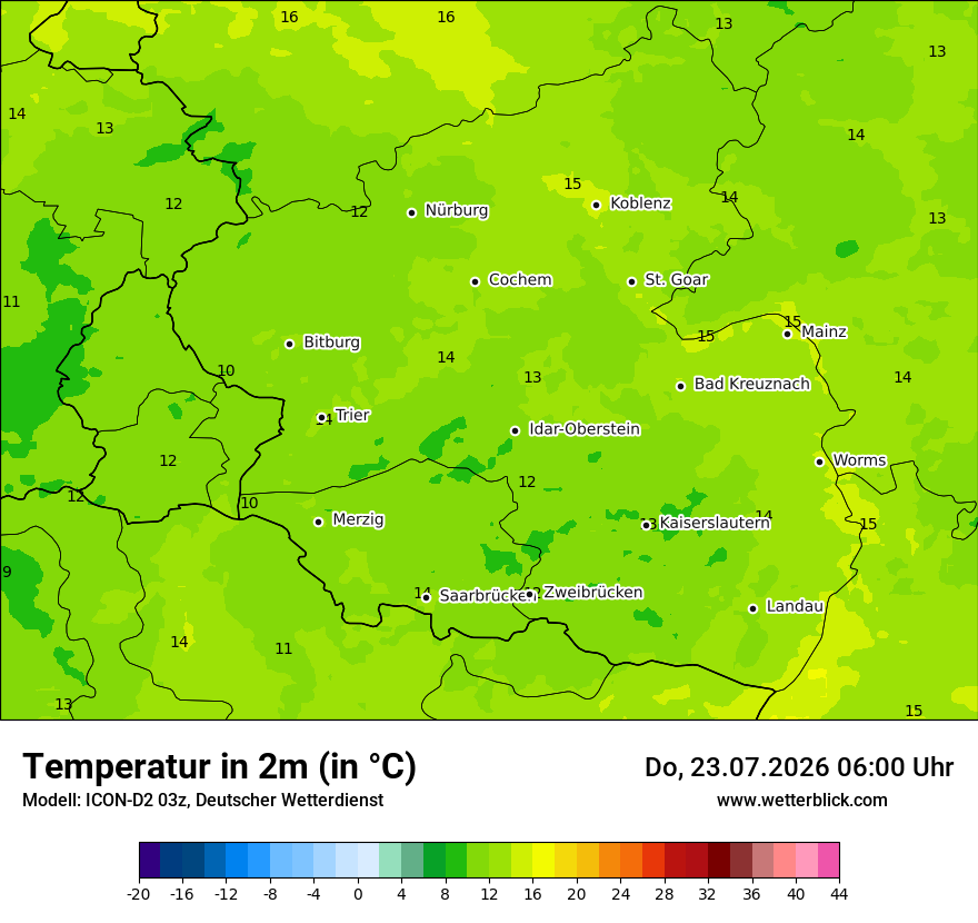 Temperatur