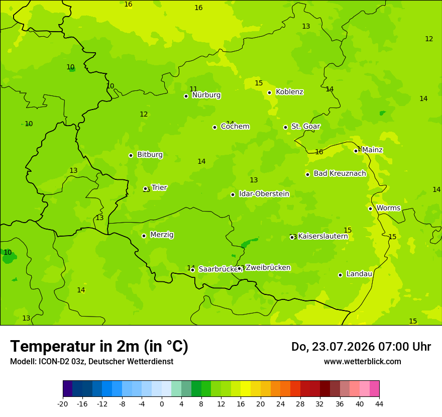 Temperatur