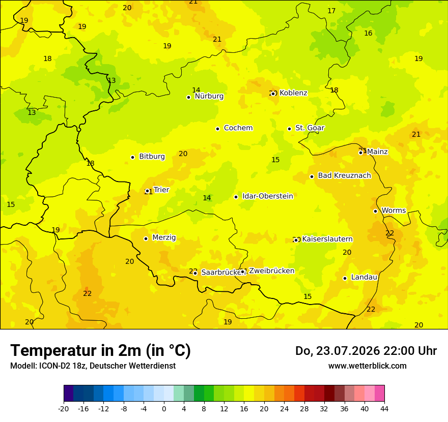Temperatur