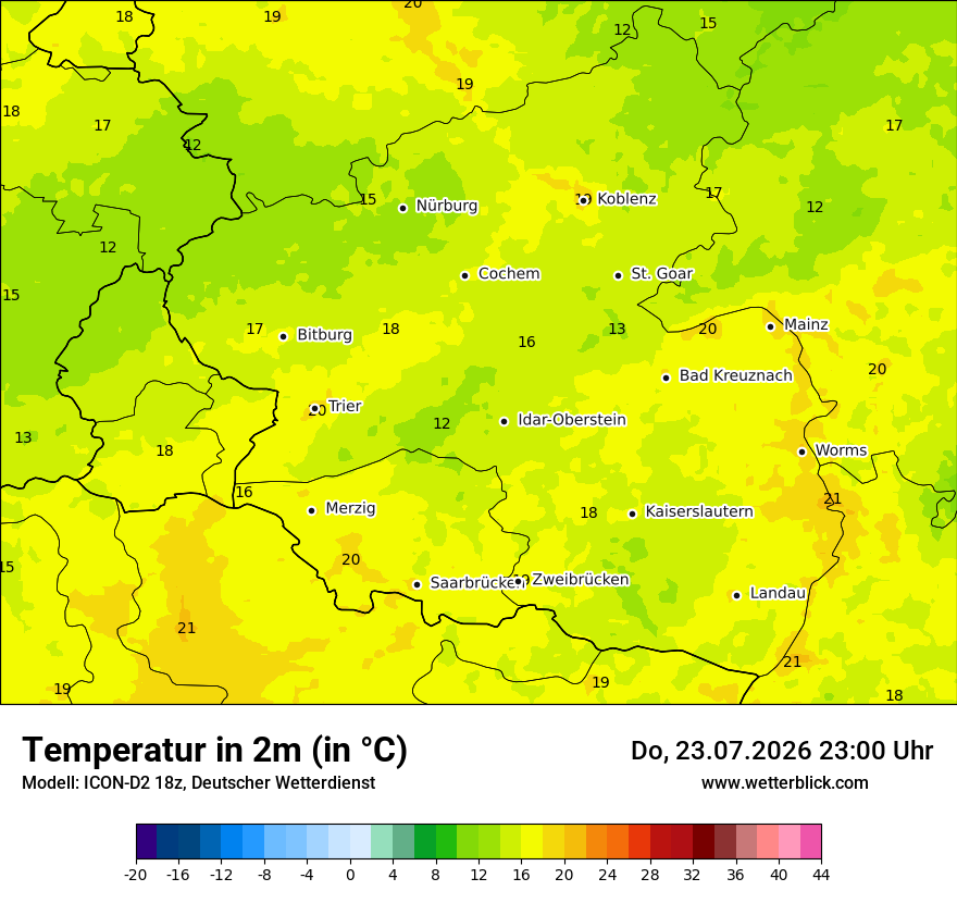 Temperatur