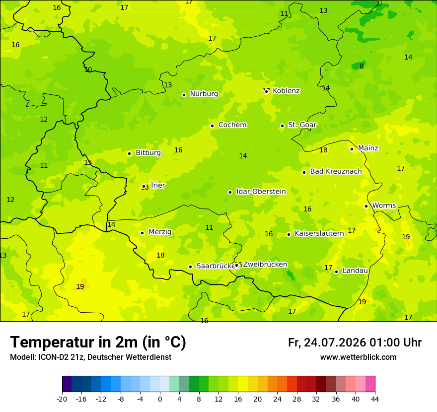Temperatur