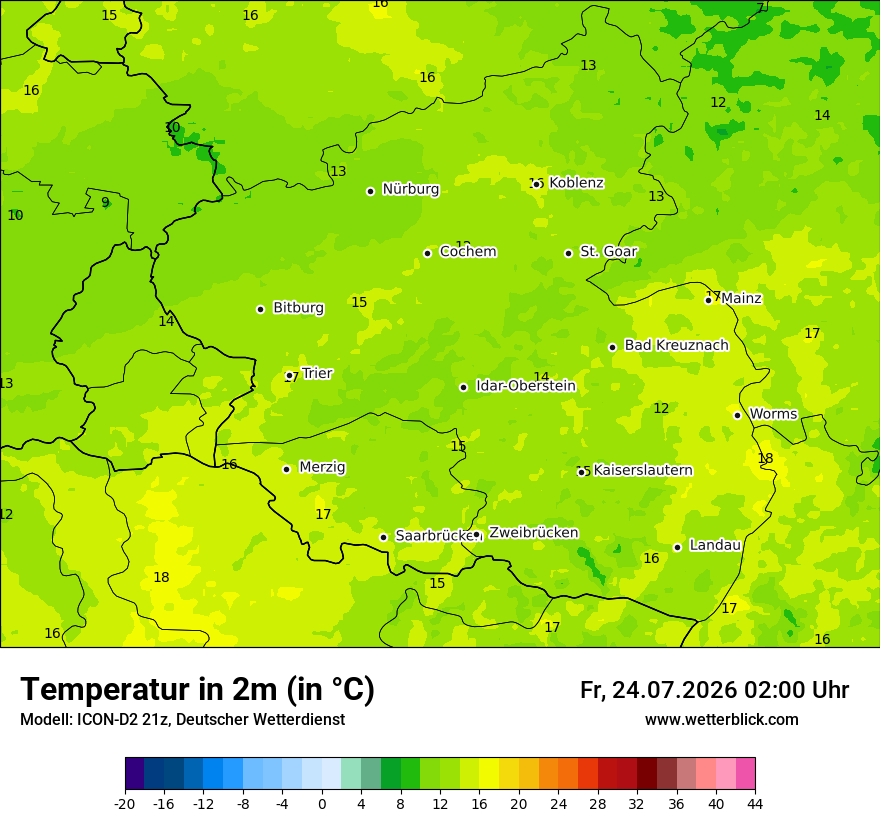 Temperatur