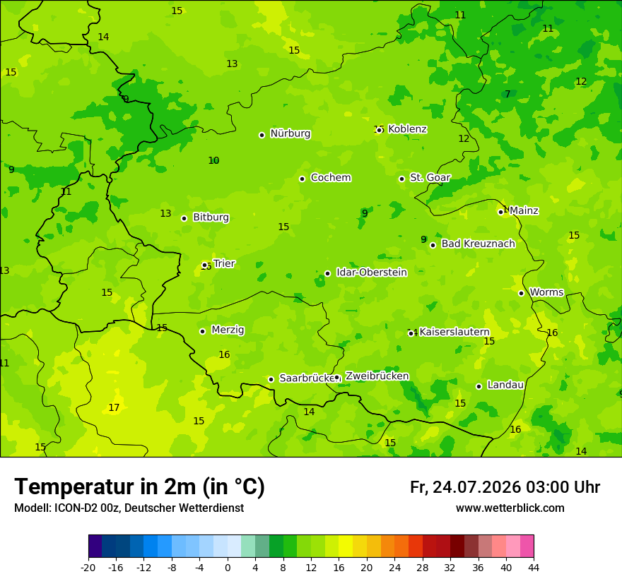 Temperatur