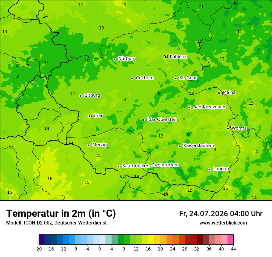 Temperatur