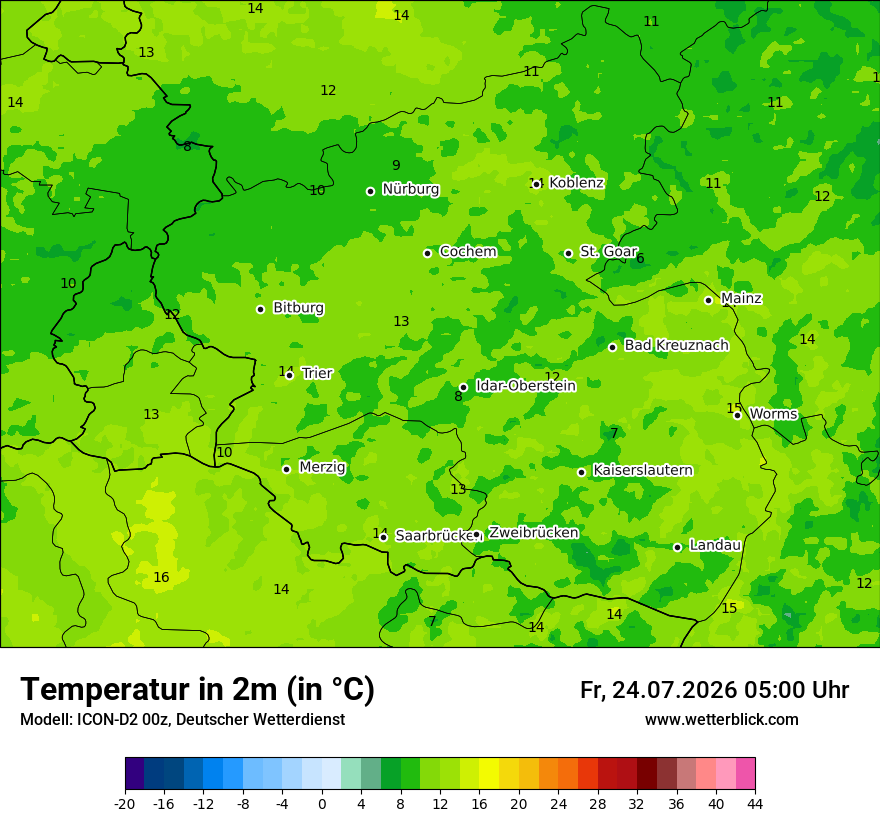 Temperatur