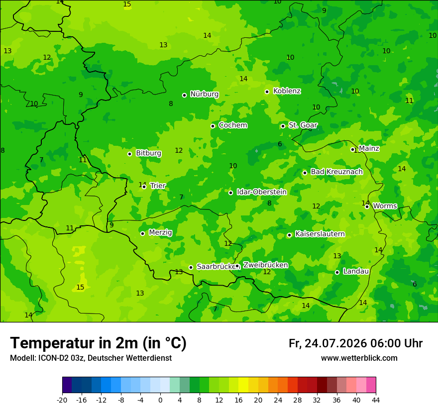 Temperatur