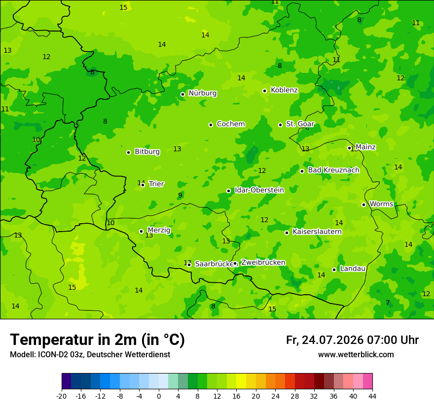 Temperatur