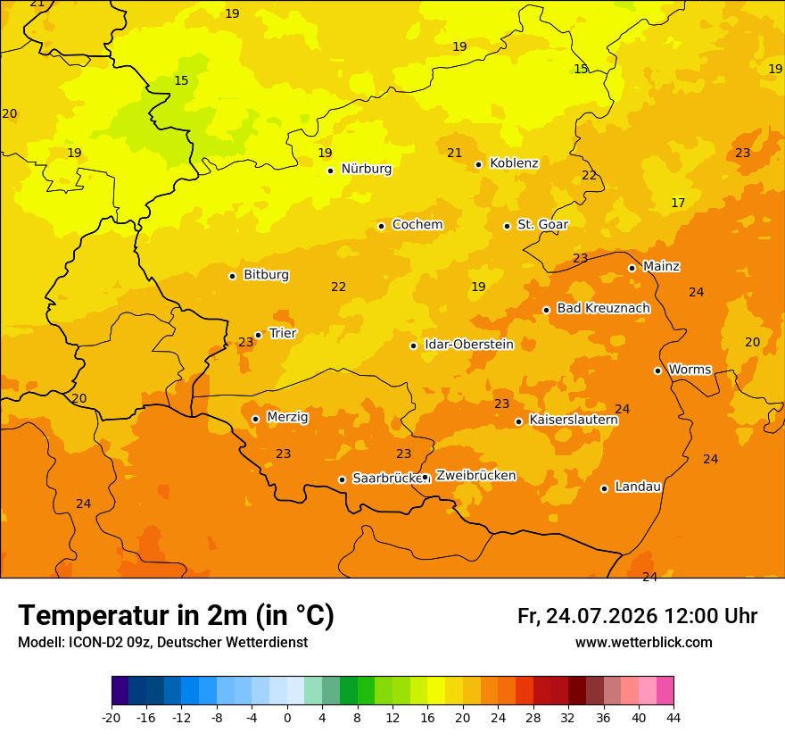 Temperatur