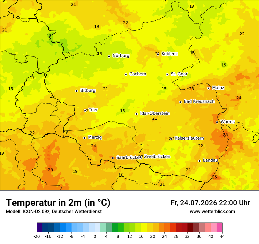 Temperatur