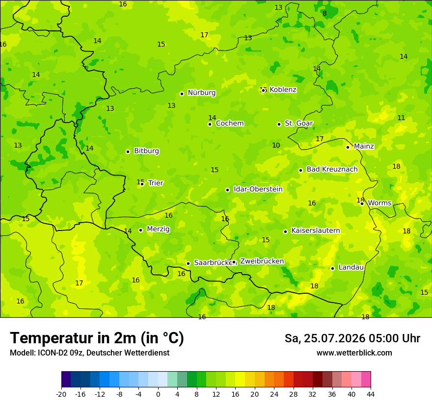 Temperatur