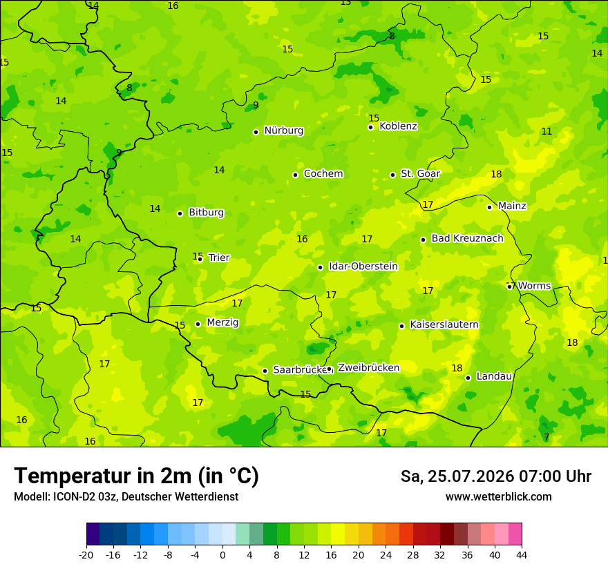 Temperatur