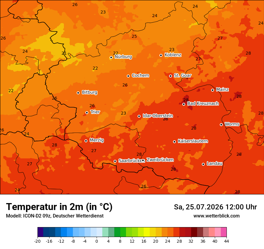 Temperatur