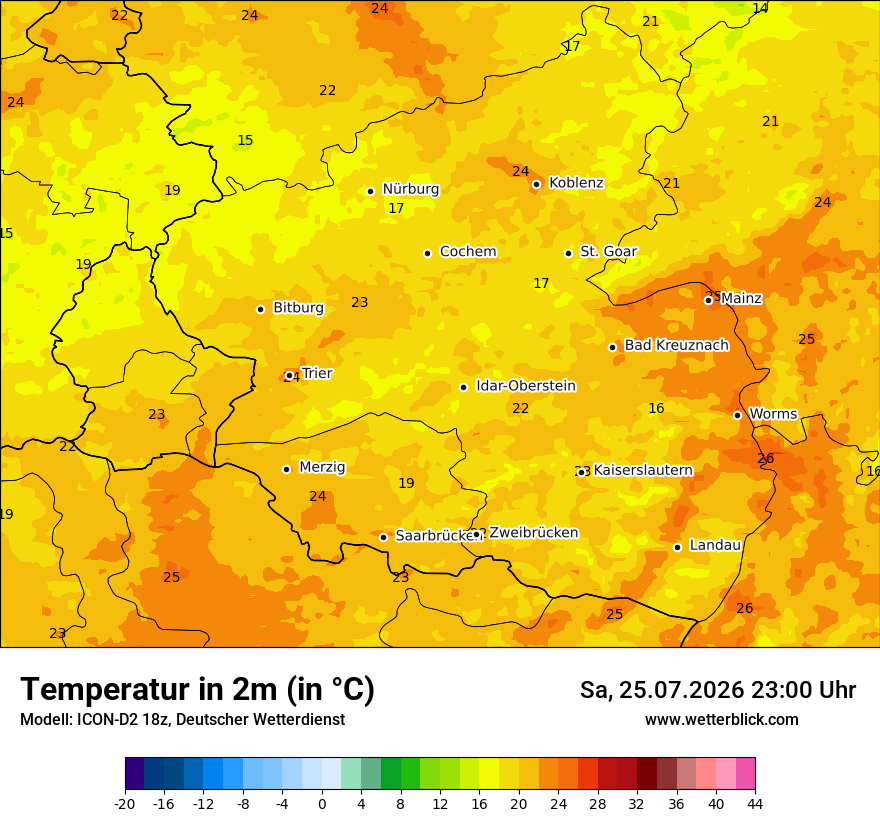 Temperatur