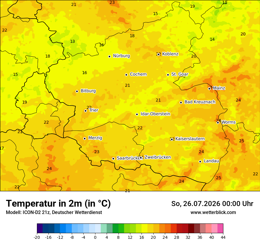 Temperatur