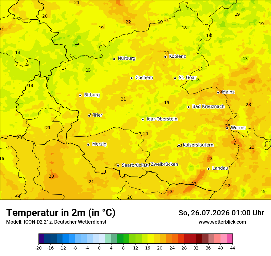 Temperatur