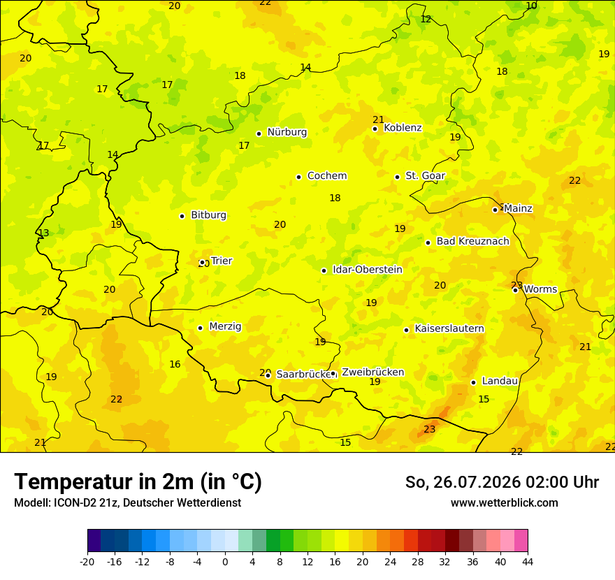 Temperatur