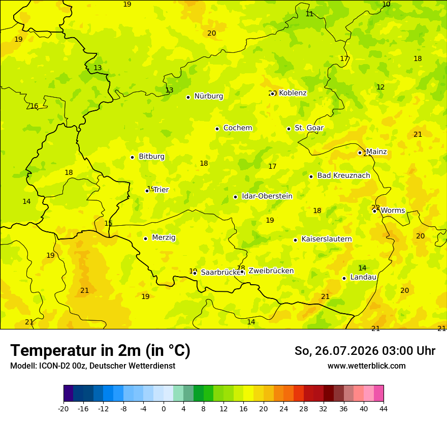 Temperatur
