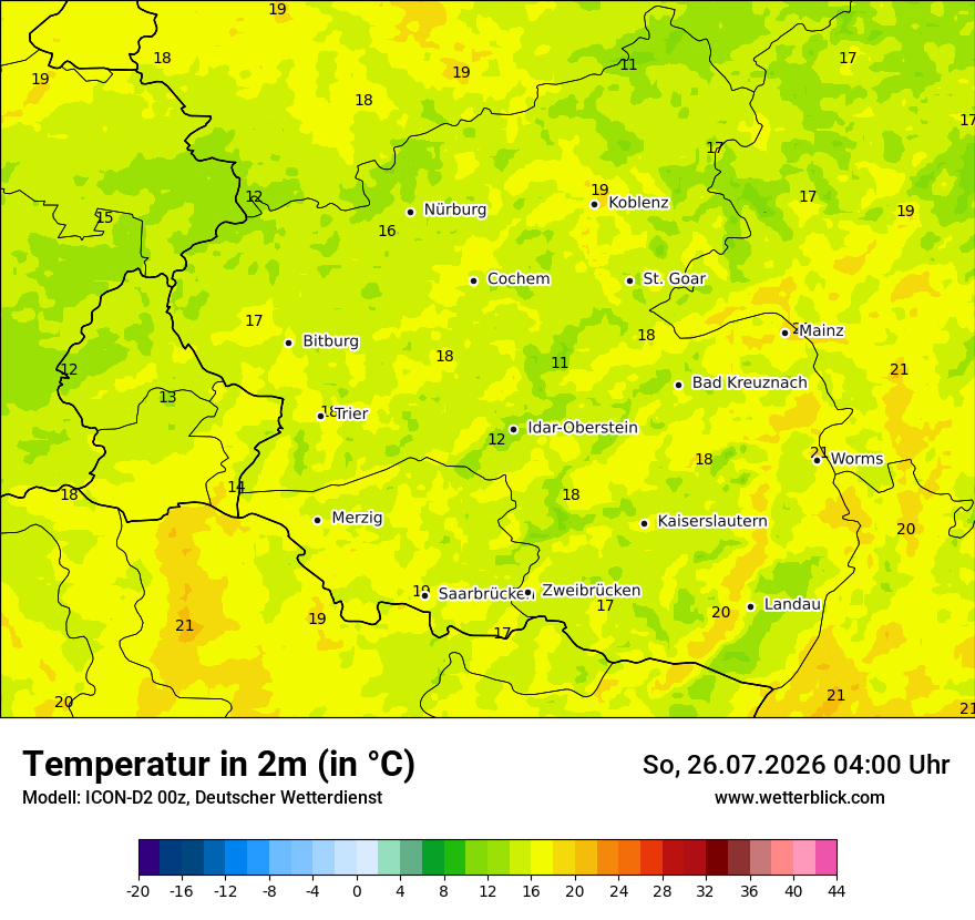Temperatur