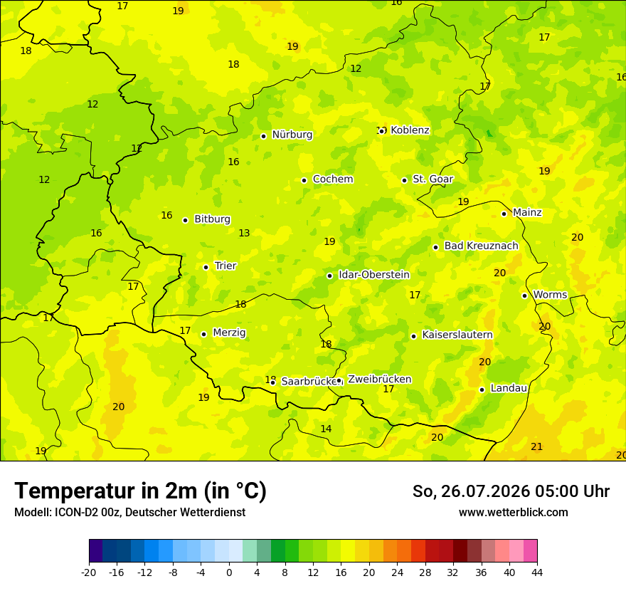 Temperatur