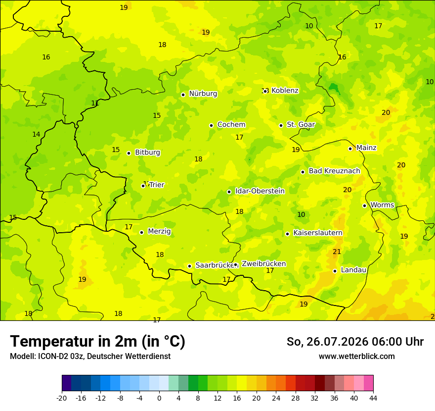 Temperatur
