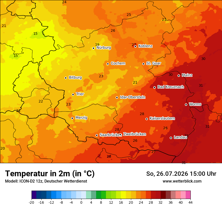 Temperatur