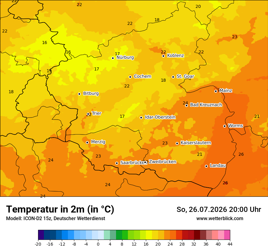 Temperatur