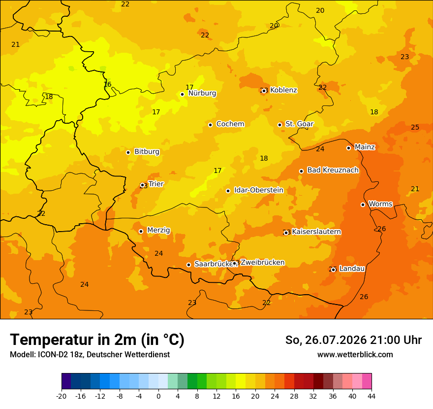 Temperatur
