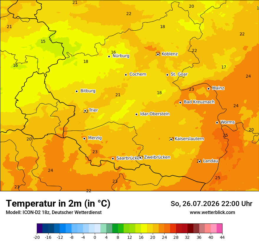 Temperatur