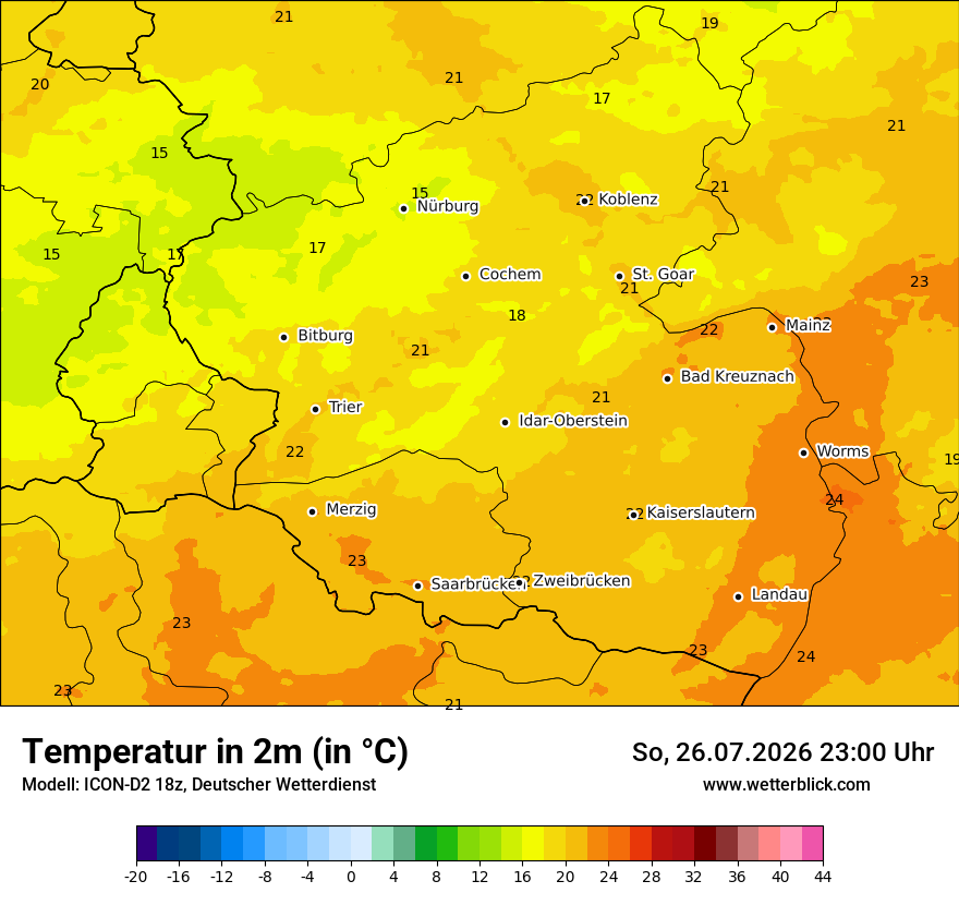 Temperatur