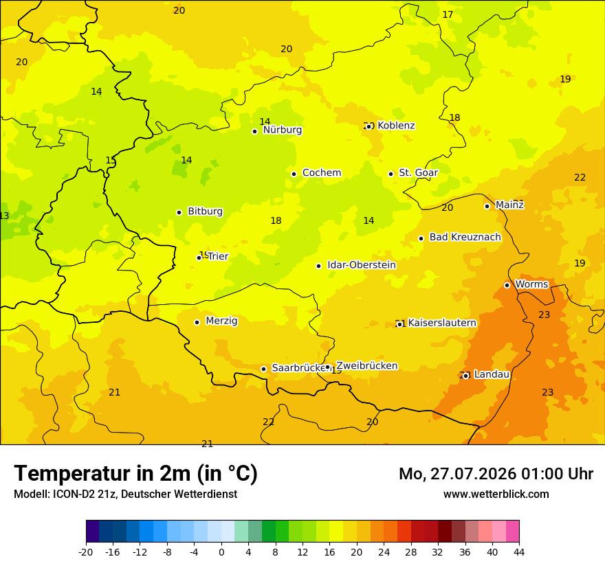 Temperatur