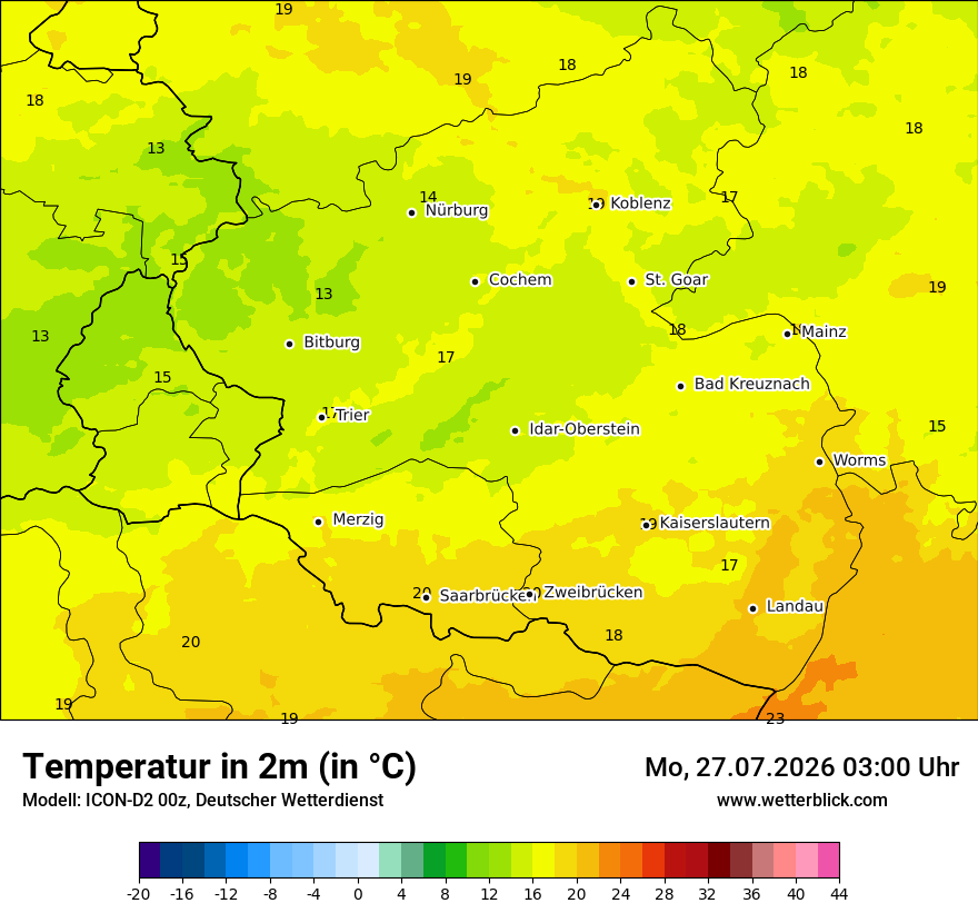 Temperatur