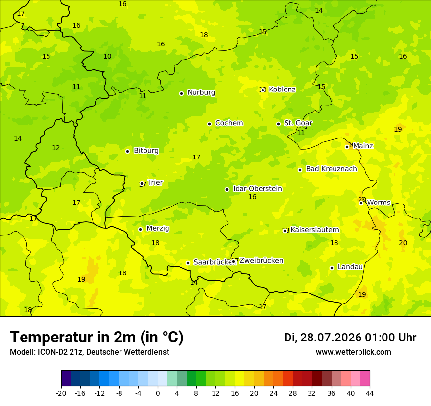 Temperatur