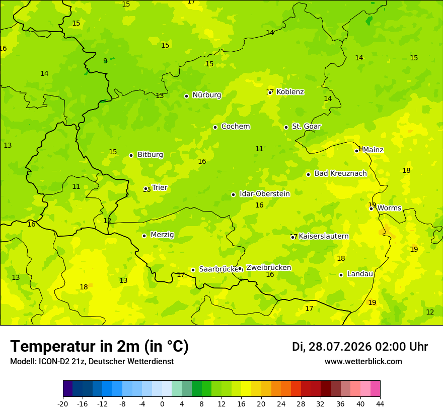 Temperatur