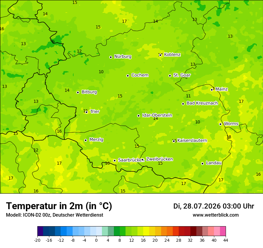 Temperatur