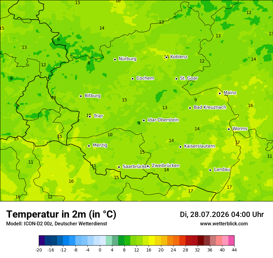 Temperatur