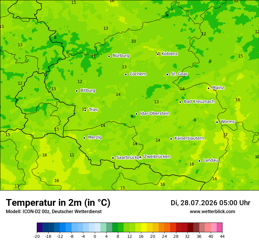 Temperatur