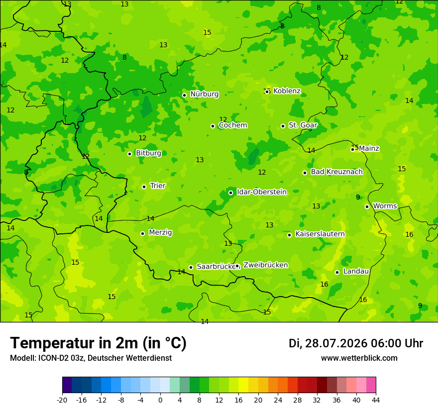 Temperatur