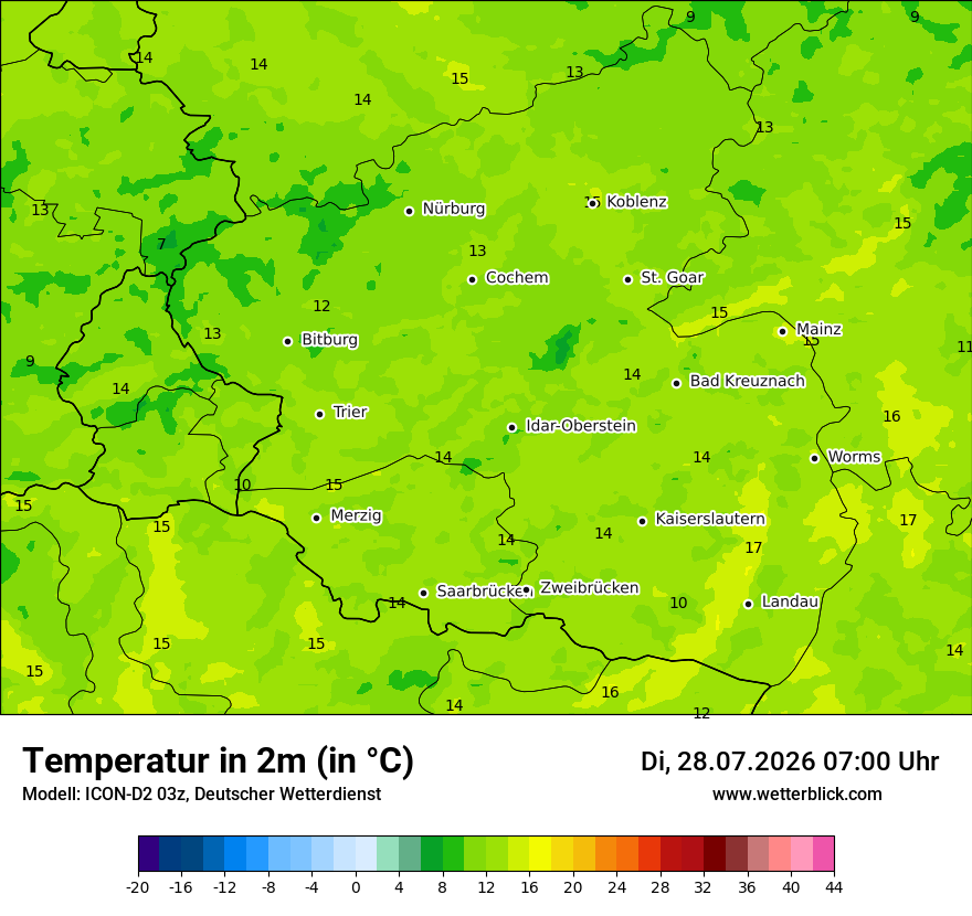Temperatur