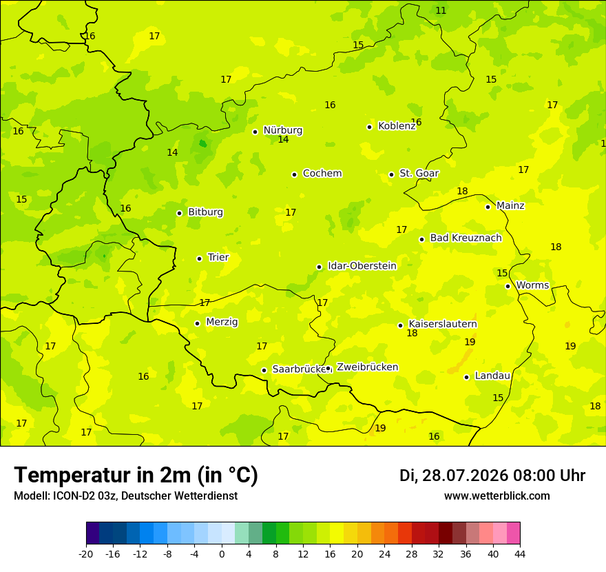 Temperatur