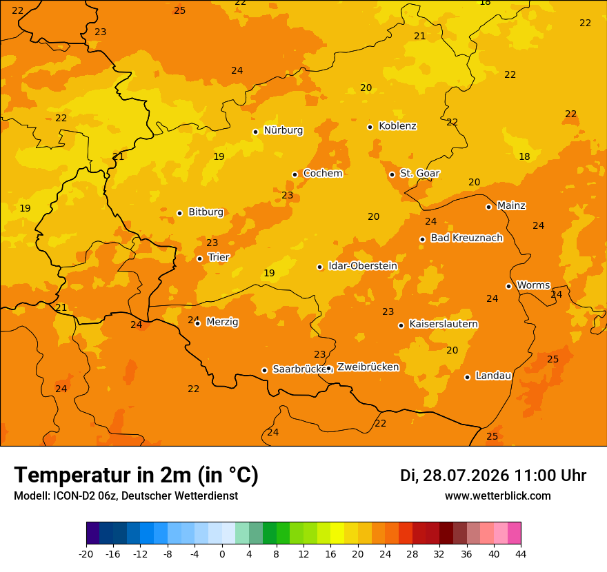 Temperatur