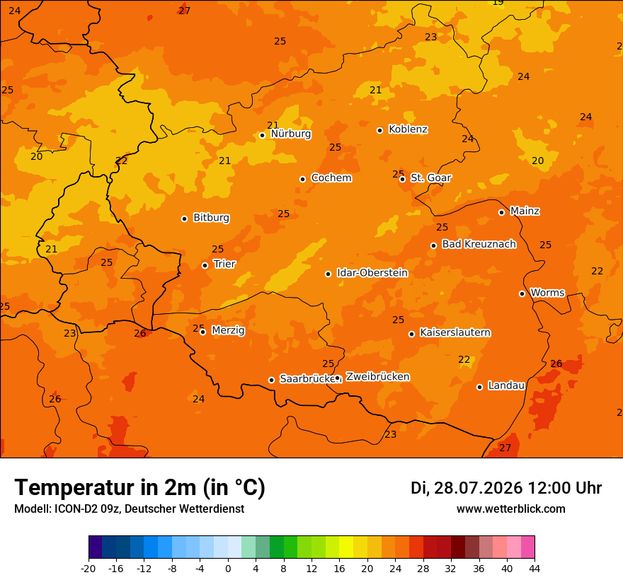 Temperatur