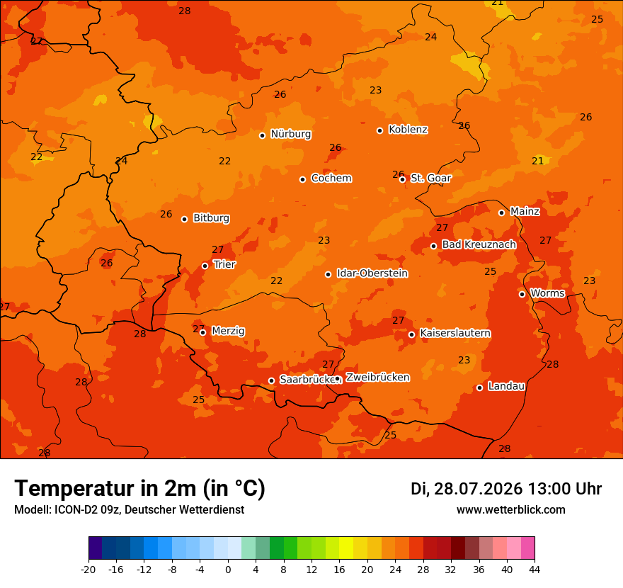 Temperatur