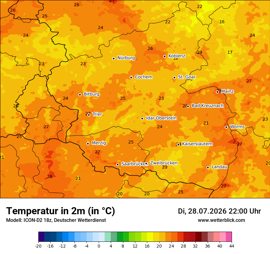 Temperatur